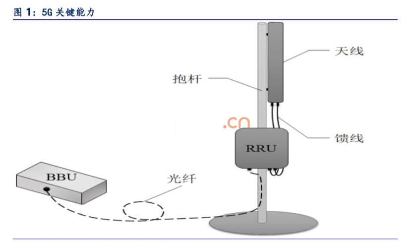 5G关键能力