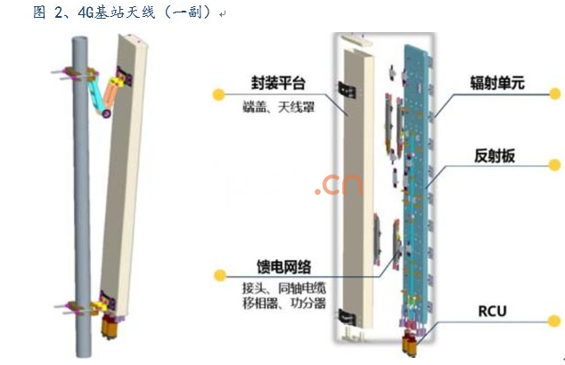 4G基站天线(一副)