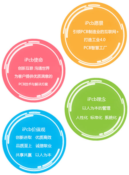 ipcb的企业文化