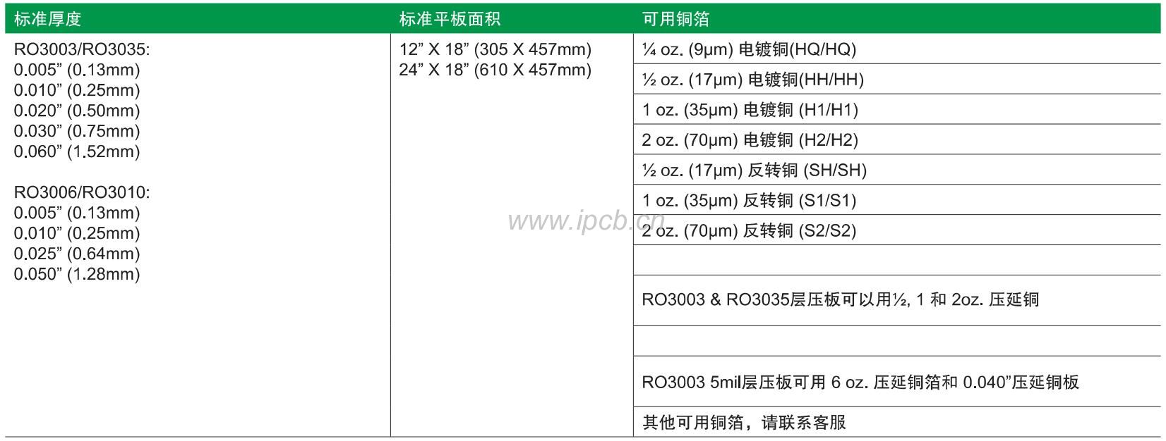 RO3003介质厚度.jpg