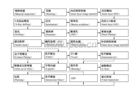 双面电路板钻孔工艺