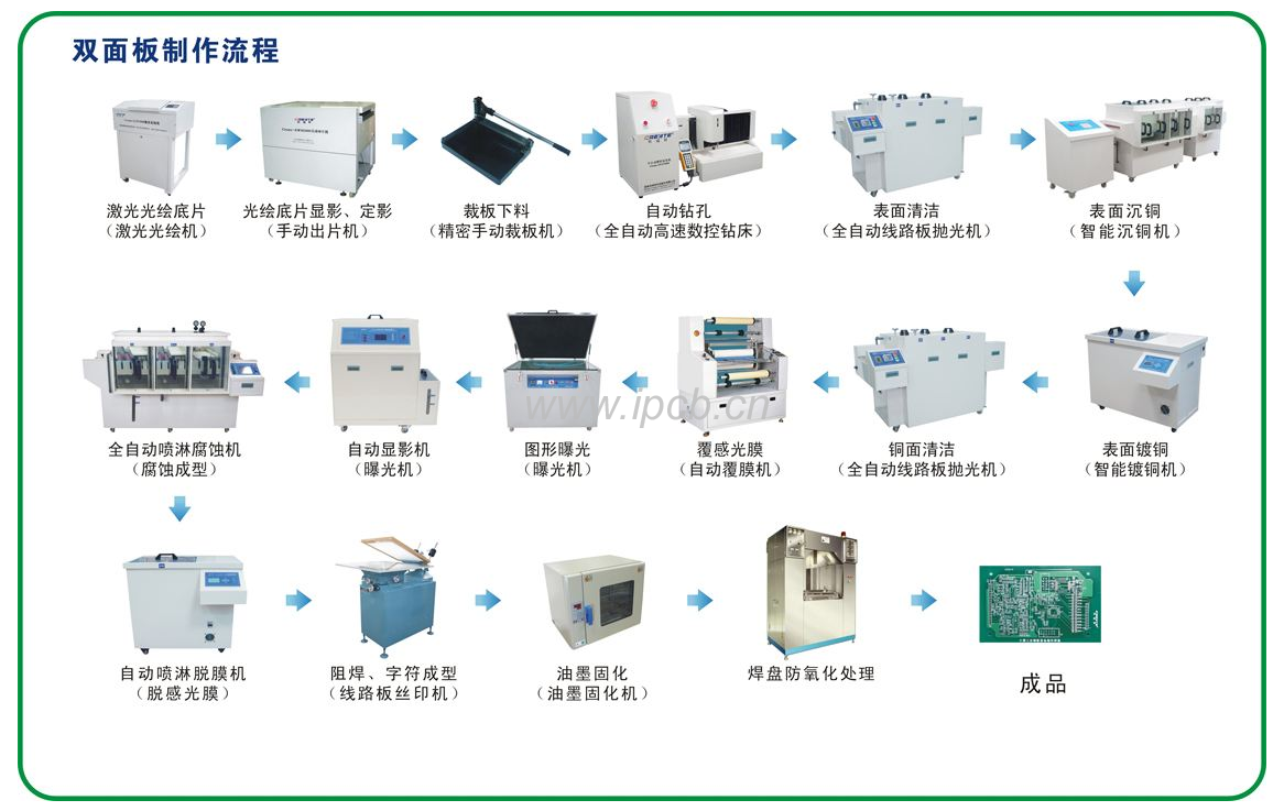 双面线路板制作流程