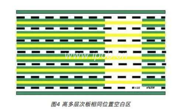 高多层次板相同位置空白区