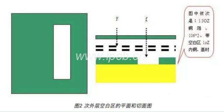 次外层空白区的平面和切面图