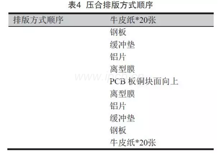 表4压合排版方式顺序