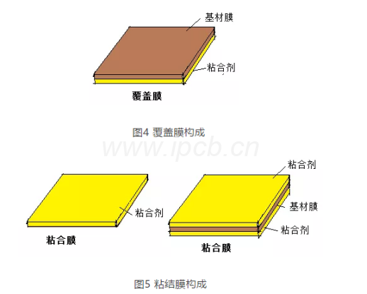 图5粘结膜构成