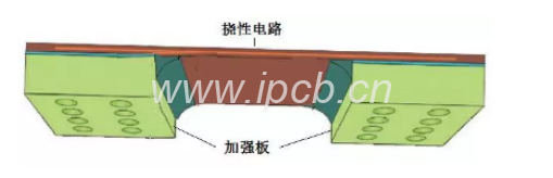 图6 含增强板的FPC挠性印制线路板