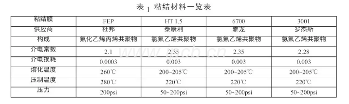 粘结材料一览表