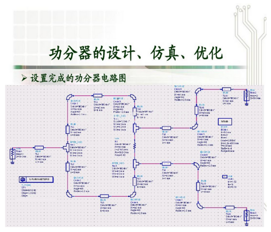 功分器的设计、仿真、优化