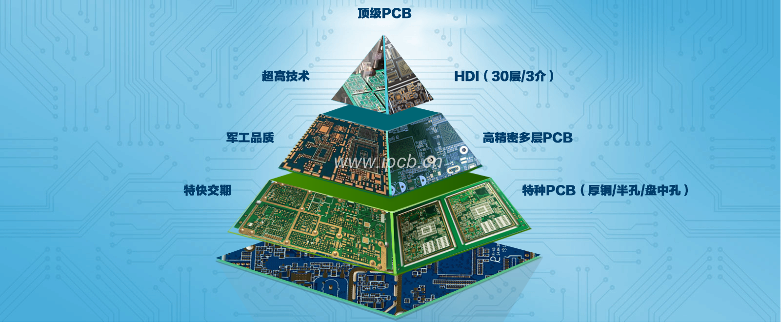 高端PCB生产厂家