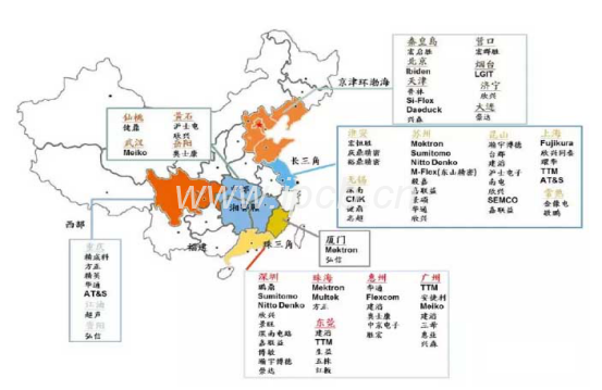 目前中国PCB产业聚落情况如下