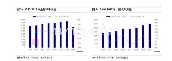 汽车类PCB电路板