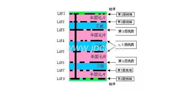 pcb芯板