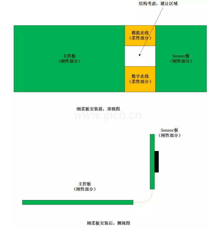 产品安装刚柔板图片