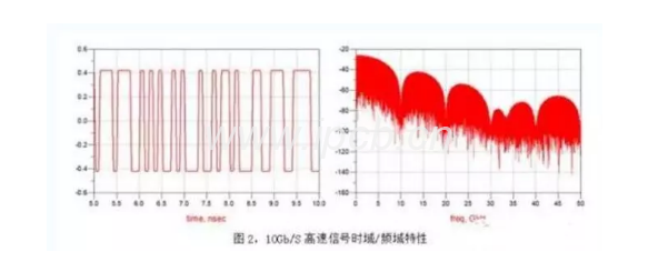 pcb高速型号特性