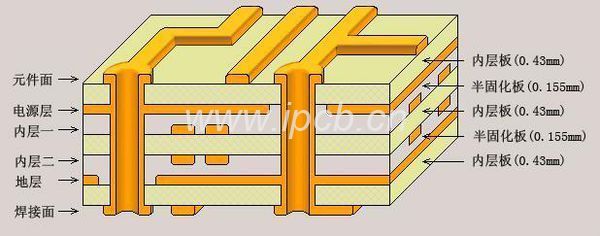 多层线路板制作工艺流程