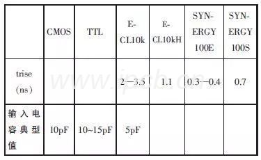 高速逻辑电路上升时间典型值
