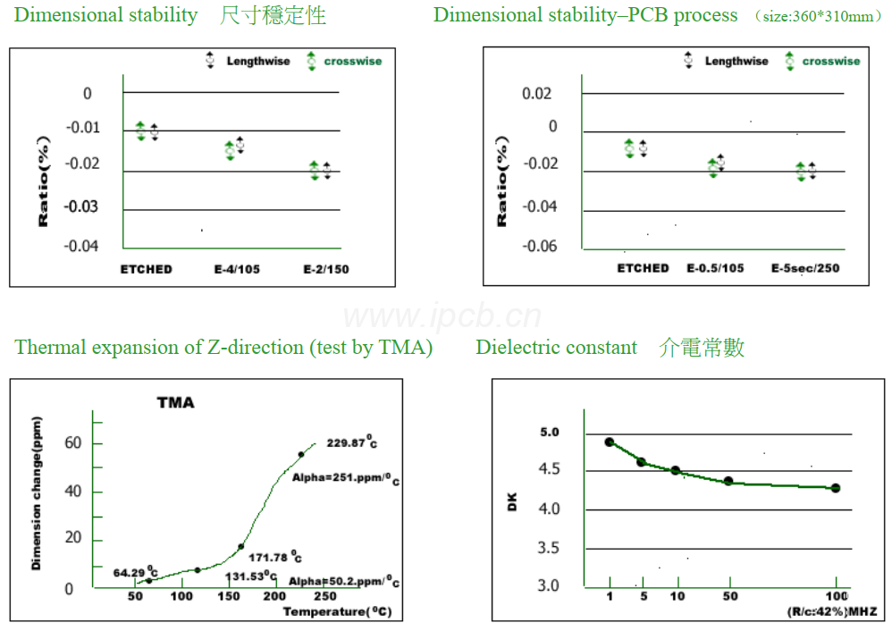 KB-6164线路板板材能性表