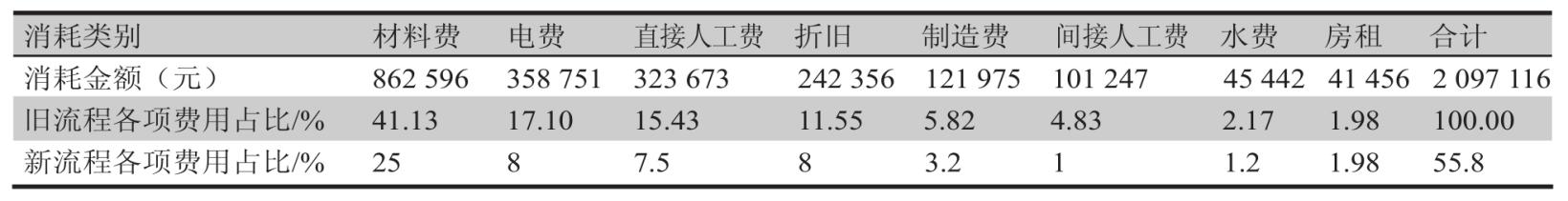 HDI印制板盲孔通孔点镀新旧工艺生产资本相比较