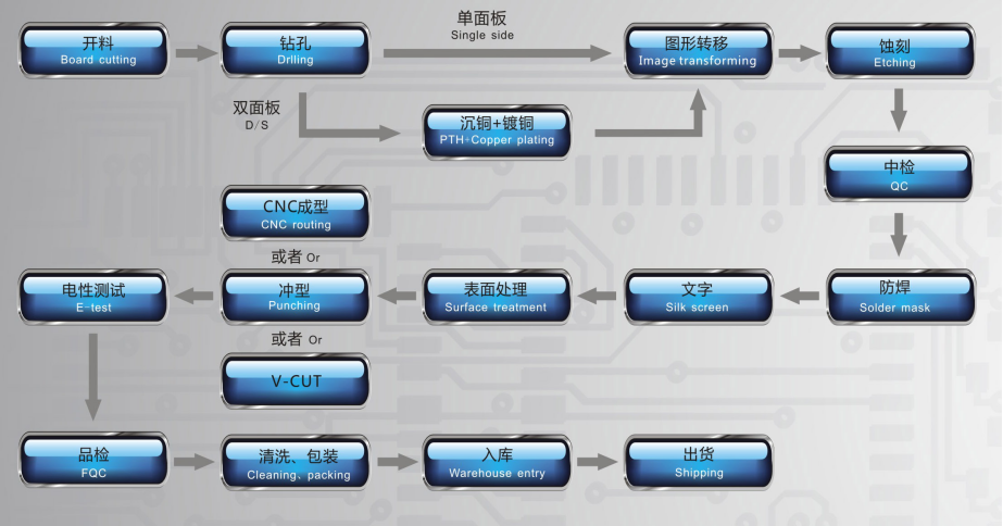 深圳专业出产双面铝基板线路板厂家