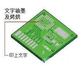 PCB电路板字符