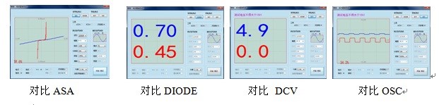 测试三端机件