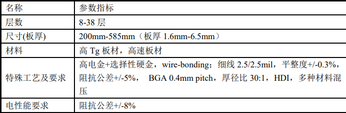 封装测试领域指标参数