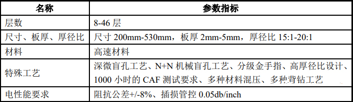 服务器类产品主要性能指标