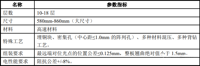 通信设备线路板