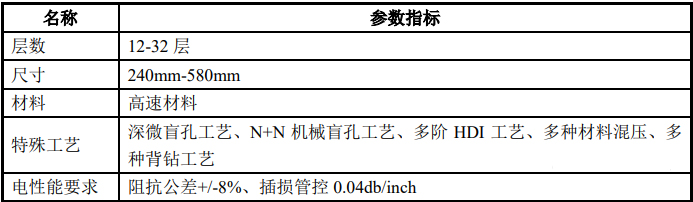 高速及高密度线路板指标参数