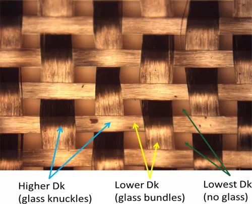 玻璃布纤维彼此交叠构成的没有同Dk值