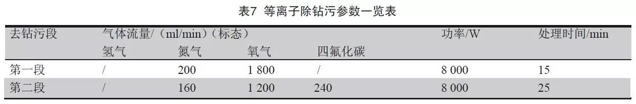 等离子除钻污一览表