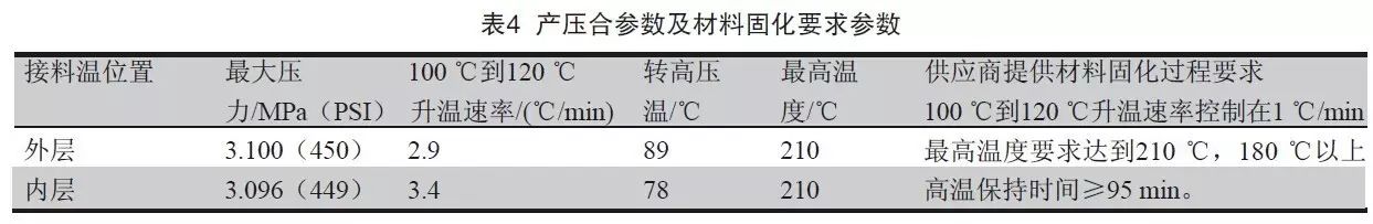 产压合过程中产品及材料固化要求参数