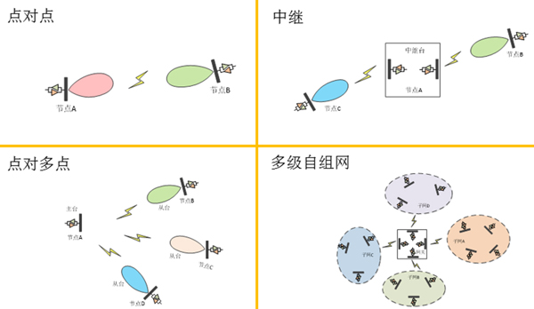 应用场景示意