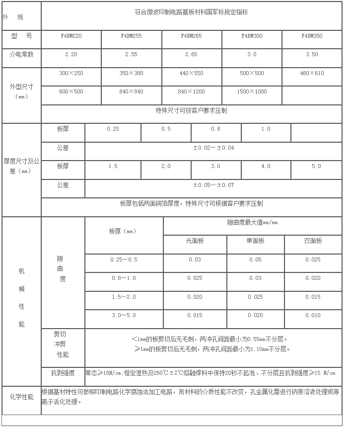 聚四氟乙烯高频板