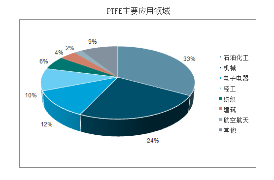 PTFE的应用.jpg