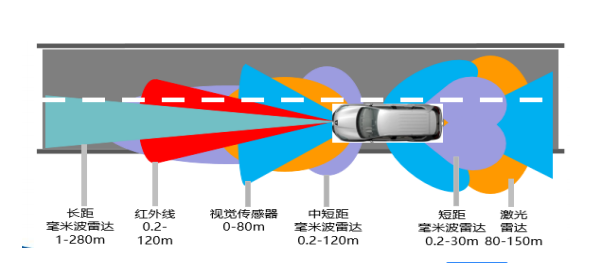 汽车毫米波雷达