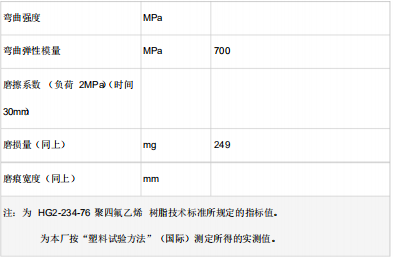 聚四氟乙烯性能表