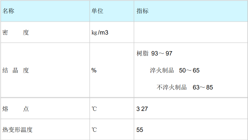 聚四氟乙烯性能表