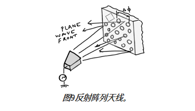 图9反射阵列天线。