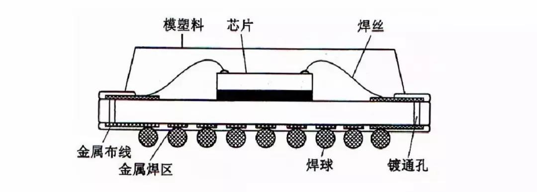 焊球材料