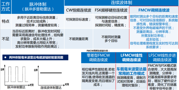 辐射电磁波形式