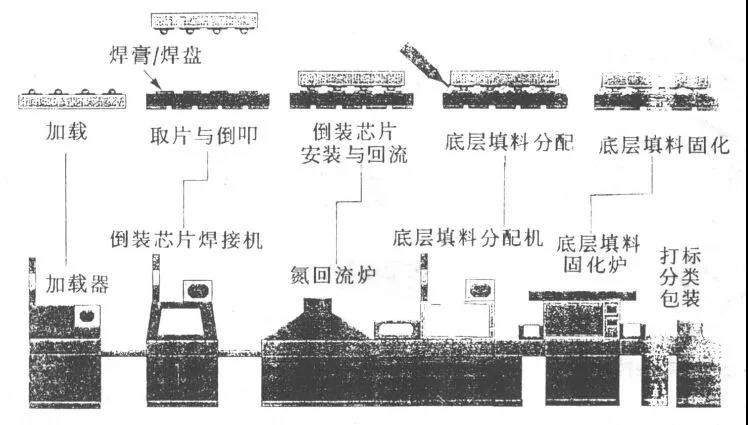 封装工艺流程