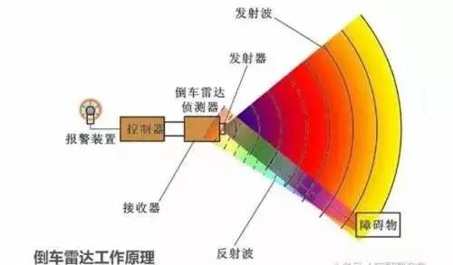 振动波测距原理