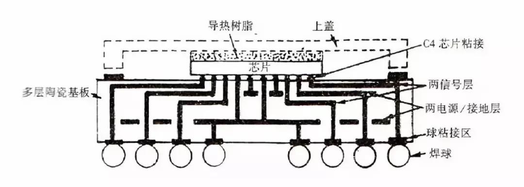 多层瓷陶布线基板