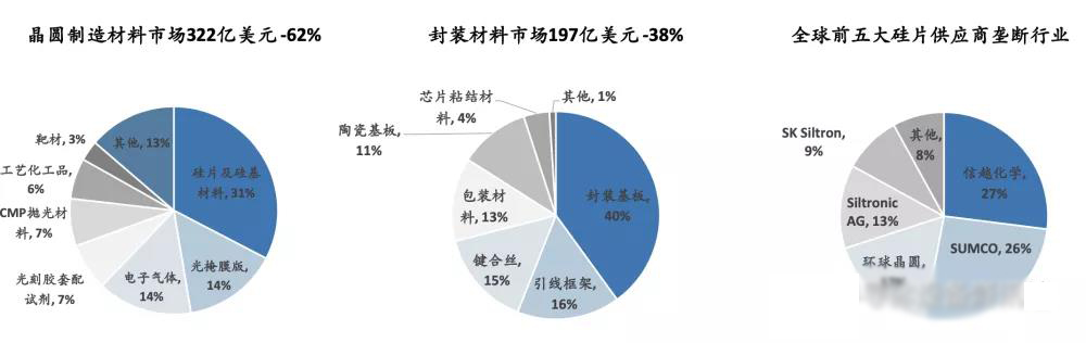 半导体材料