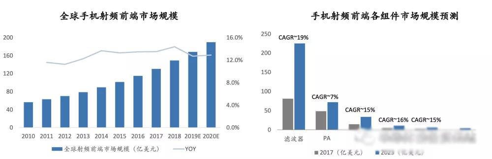 5G芯片