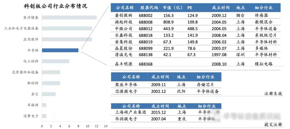 5G和AI技术