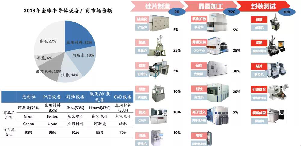 半导体设备