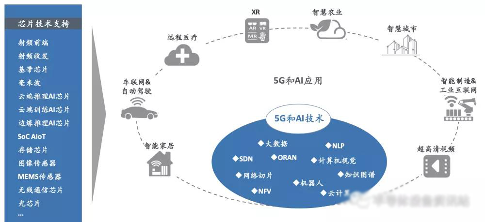 中国集成电路市场占全球份额